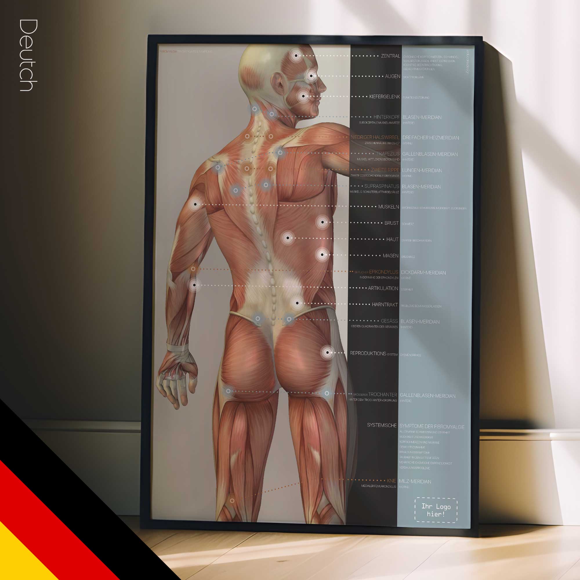 Fibromyalgie; Druckschmerzhafte Punkte und Symptome