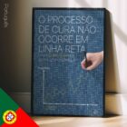 Chiropractic Road to Recovery. Chiropractic poster from www.educare.design