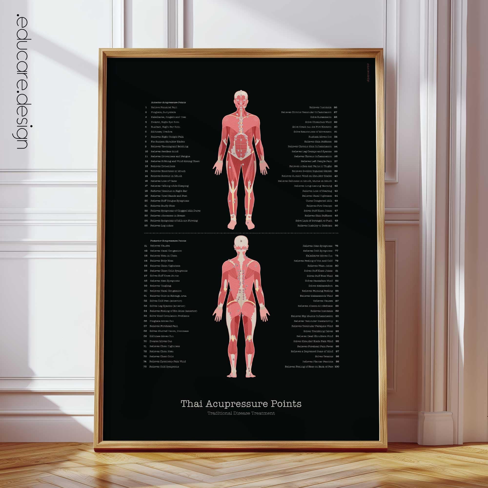 Thai Acupressure Points Anatomy Chart, Black Edition