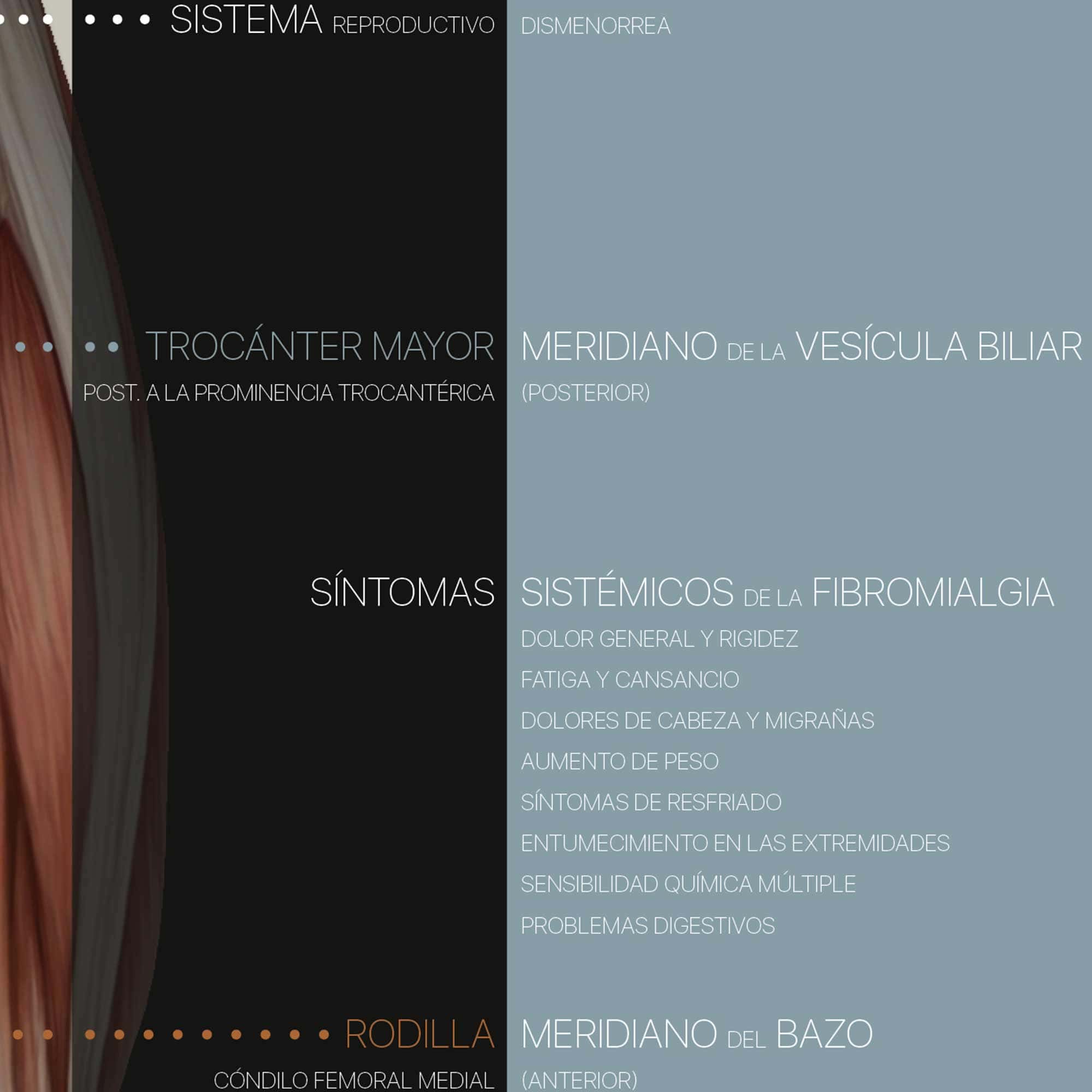 Fibromialgia; Puntos Sensibles y Síntomas