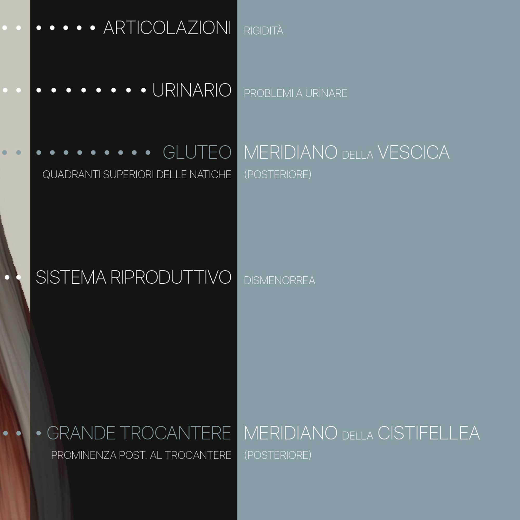 Fibromialgia; Punti teneri e sintomi