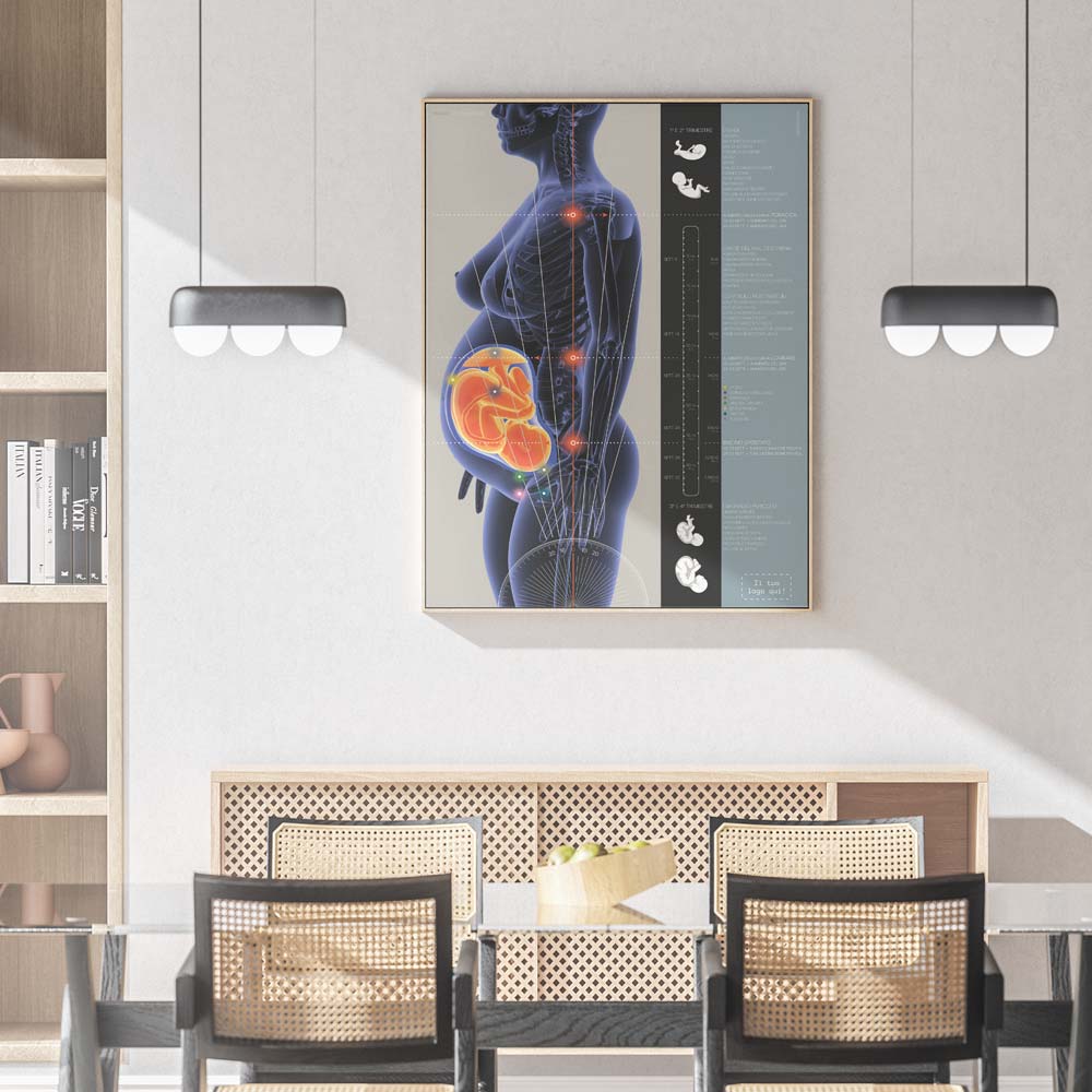 Gravidanza e Cambiamenti Posturali