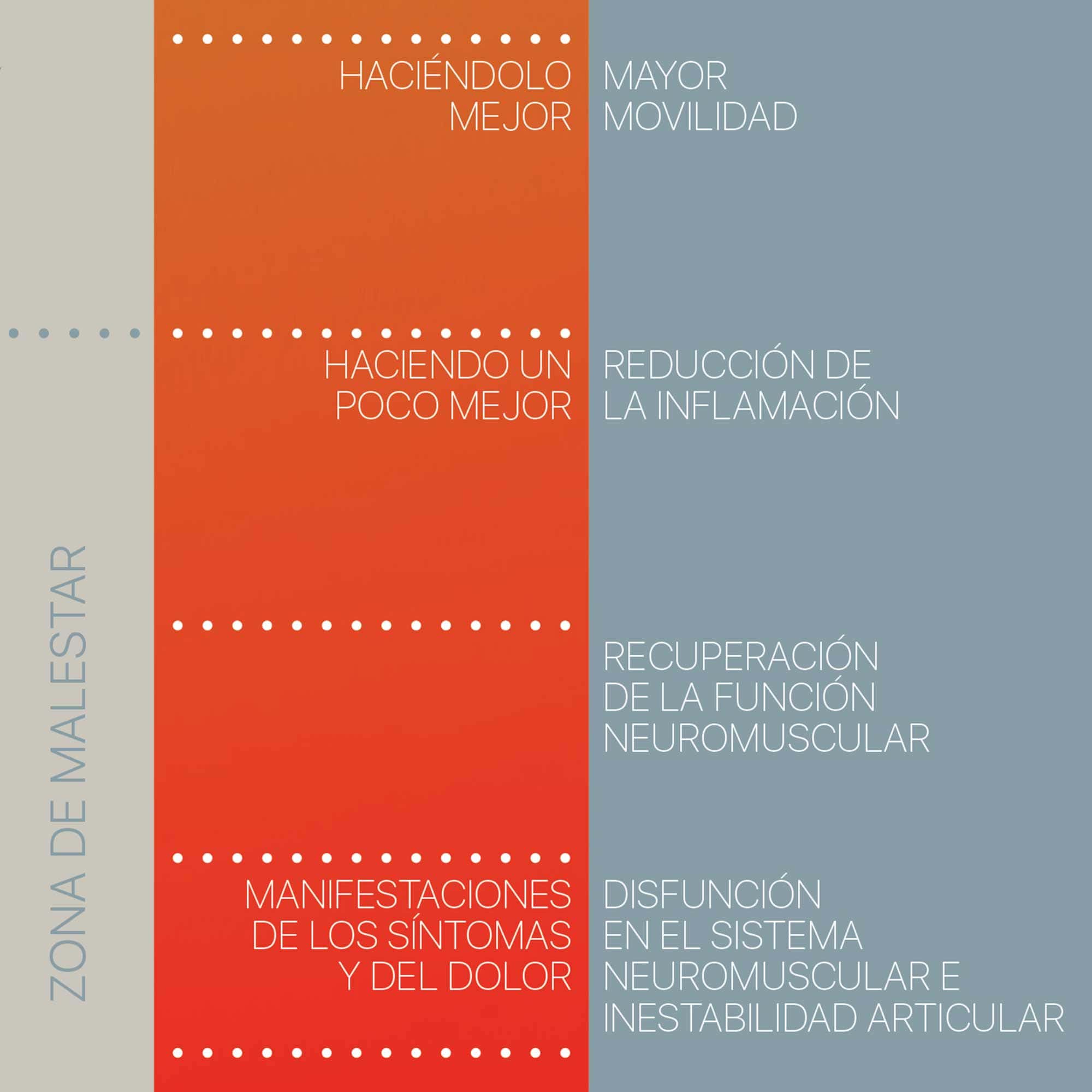 Stages of Tooth Decay