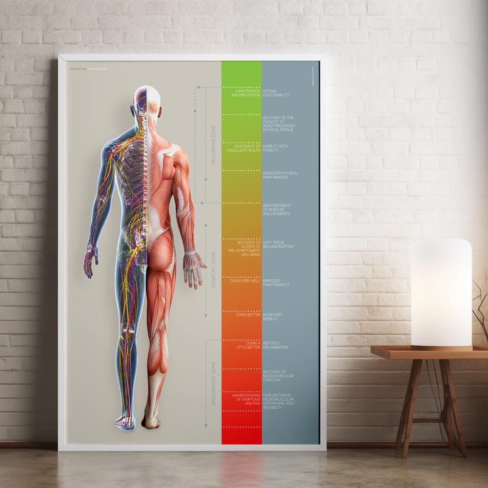 A0 poster without customisation