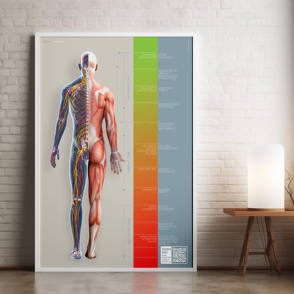 A0 poster with QR-Code customisation