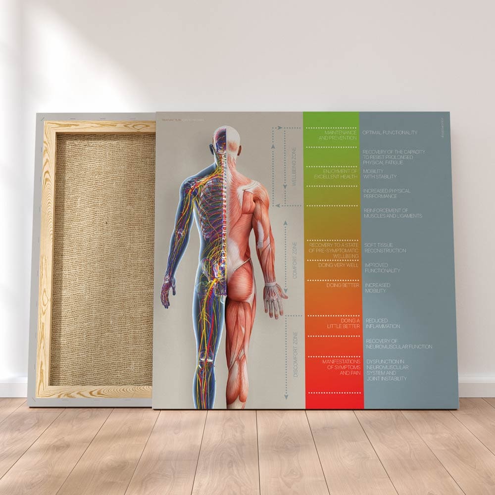 Square Canvas Print without customisation