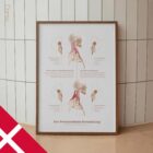 Forward Head Posture chart