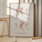 Forward Head Posture chart