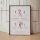 La Posture de la Tête en Avant