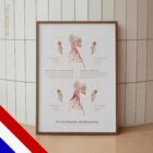 Forward Head Posture chart