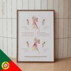 Forward Head Posture chart