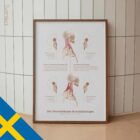 Forward Head Posture chart