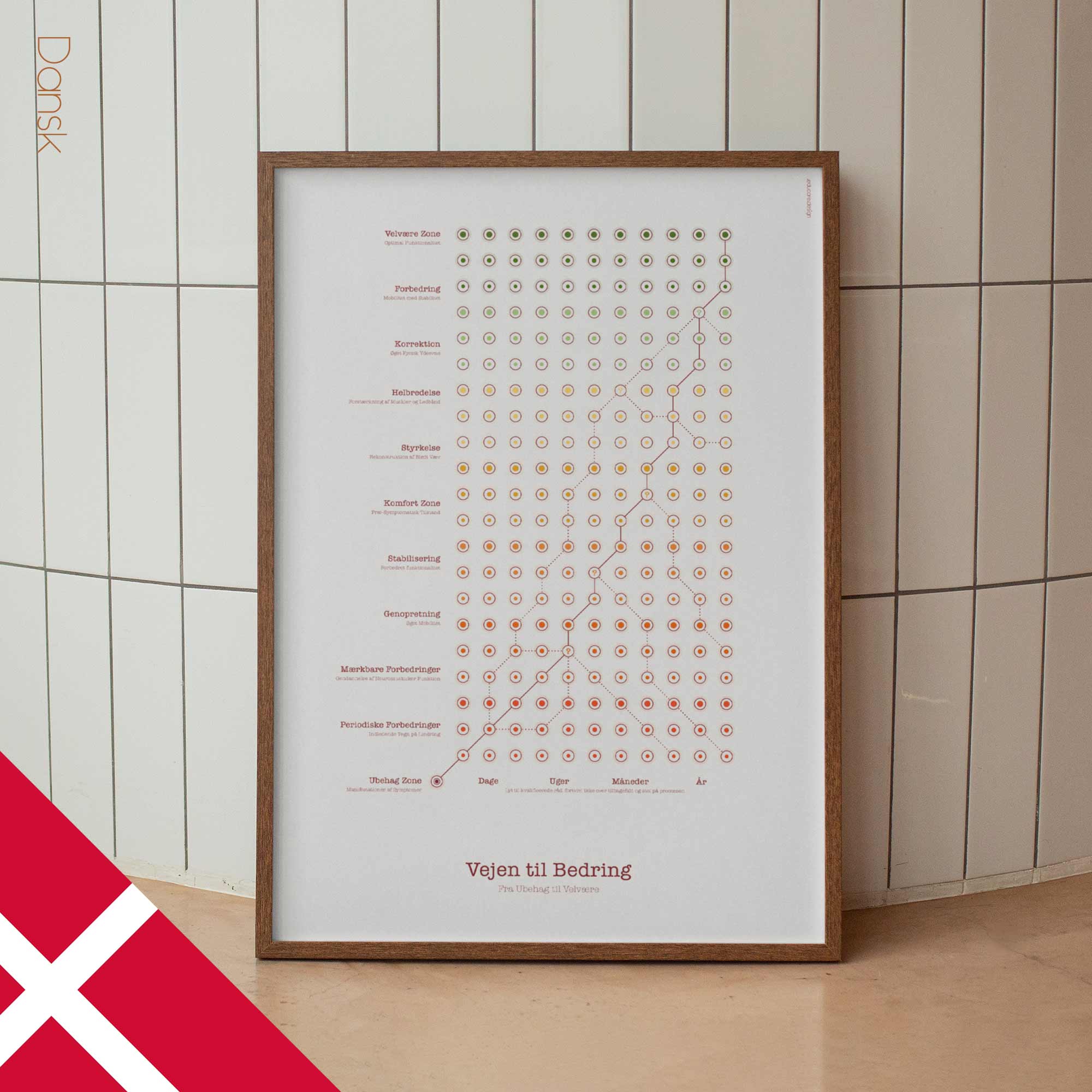 The Road to Recovery