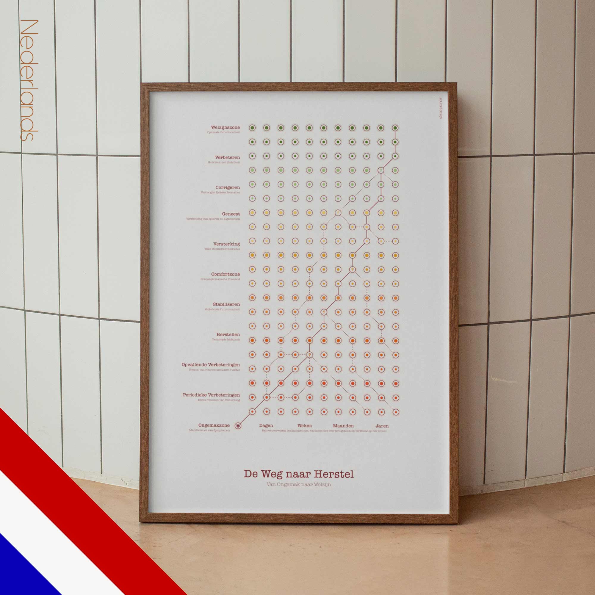De Weg naar Herstel