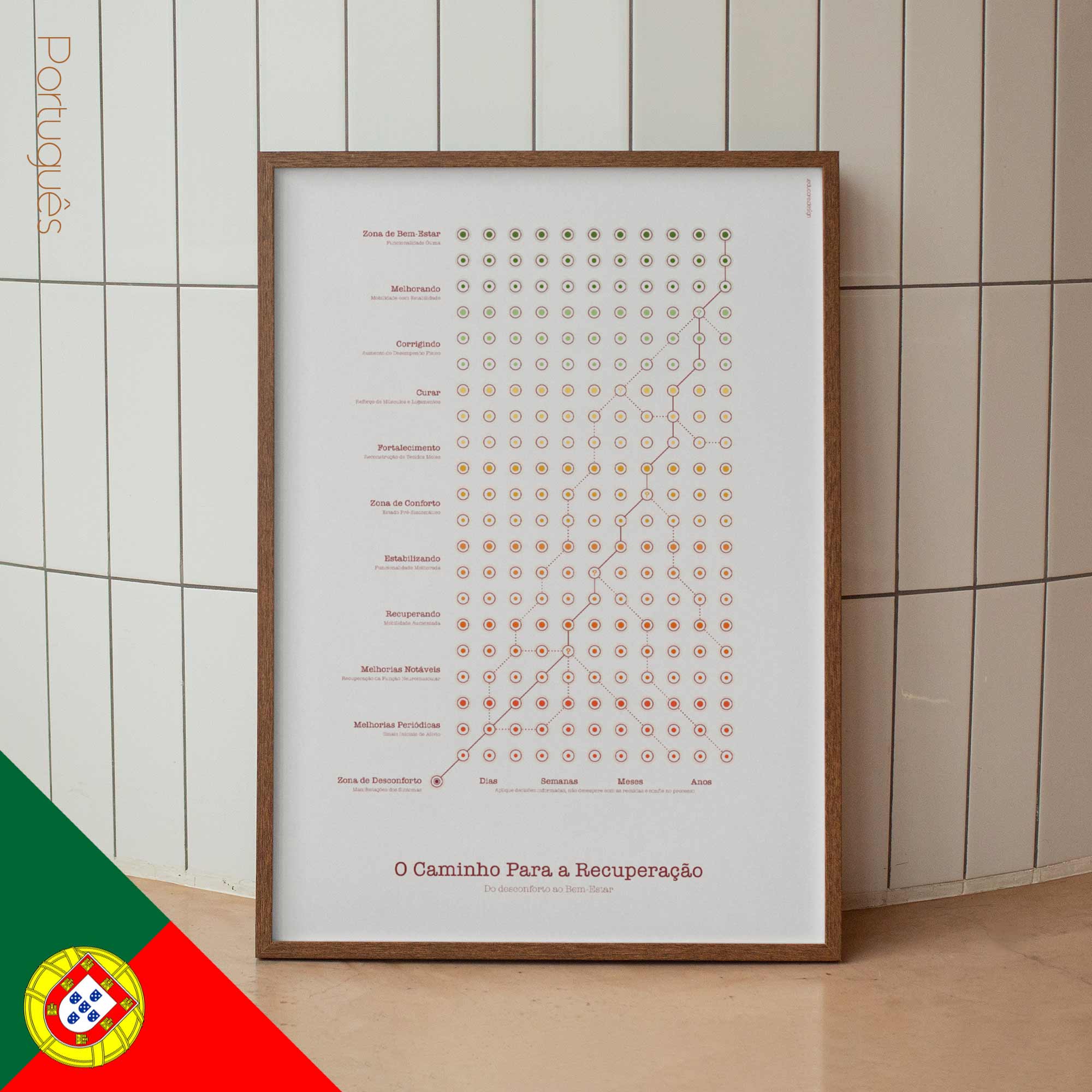 The Road to Recovery