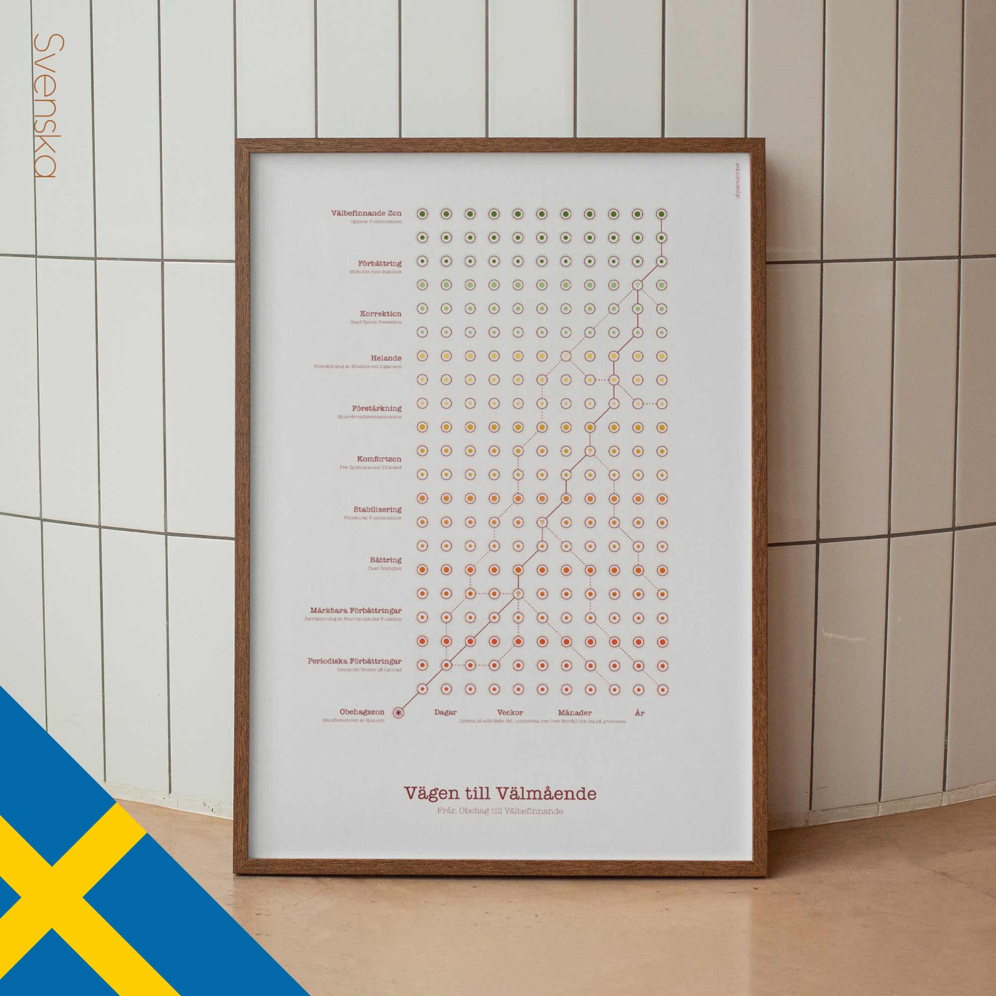 The Road to Recovery