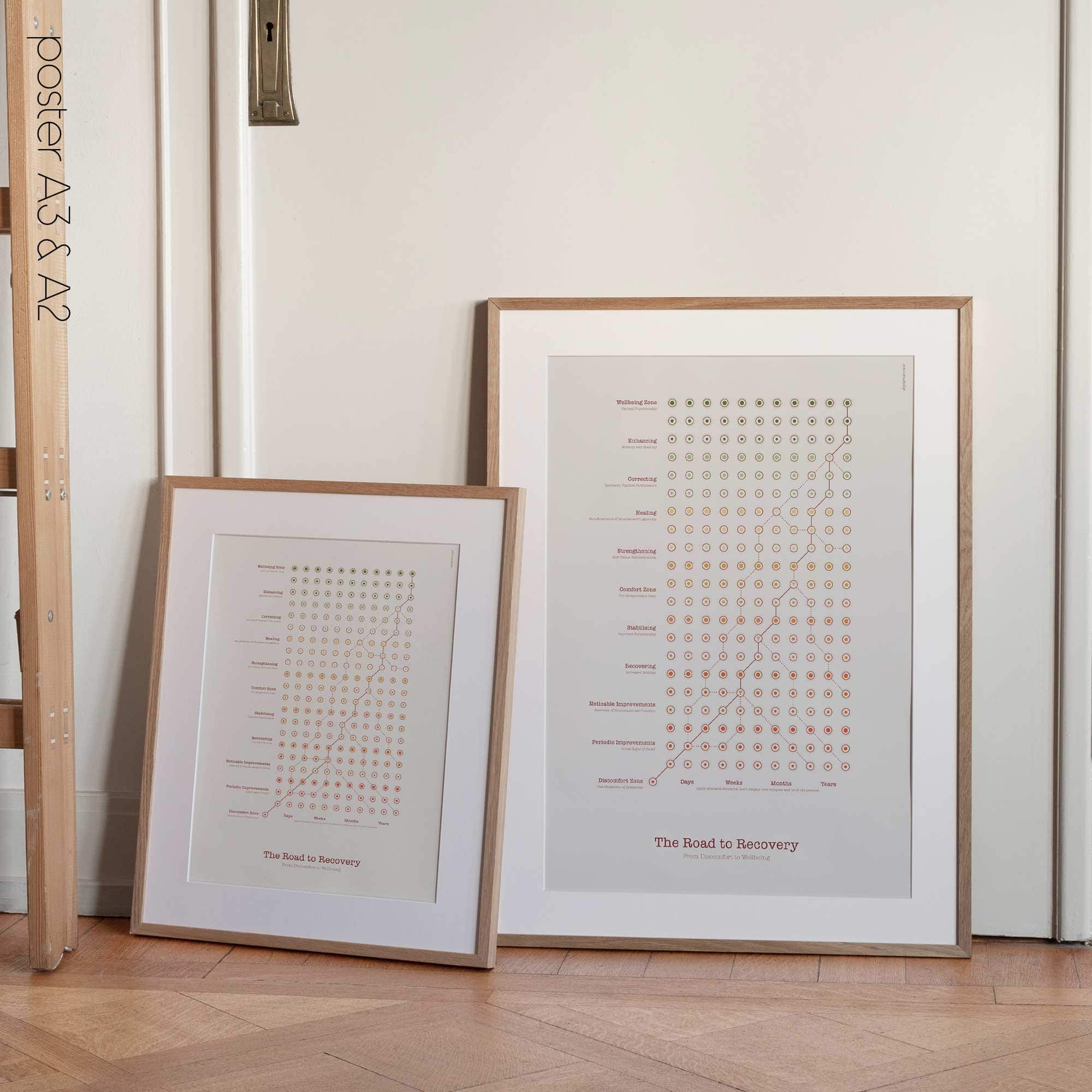 The Road to Recovery