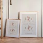 Forward Head Posture chart