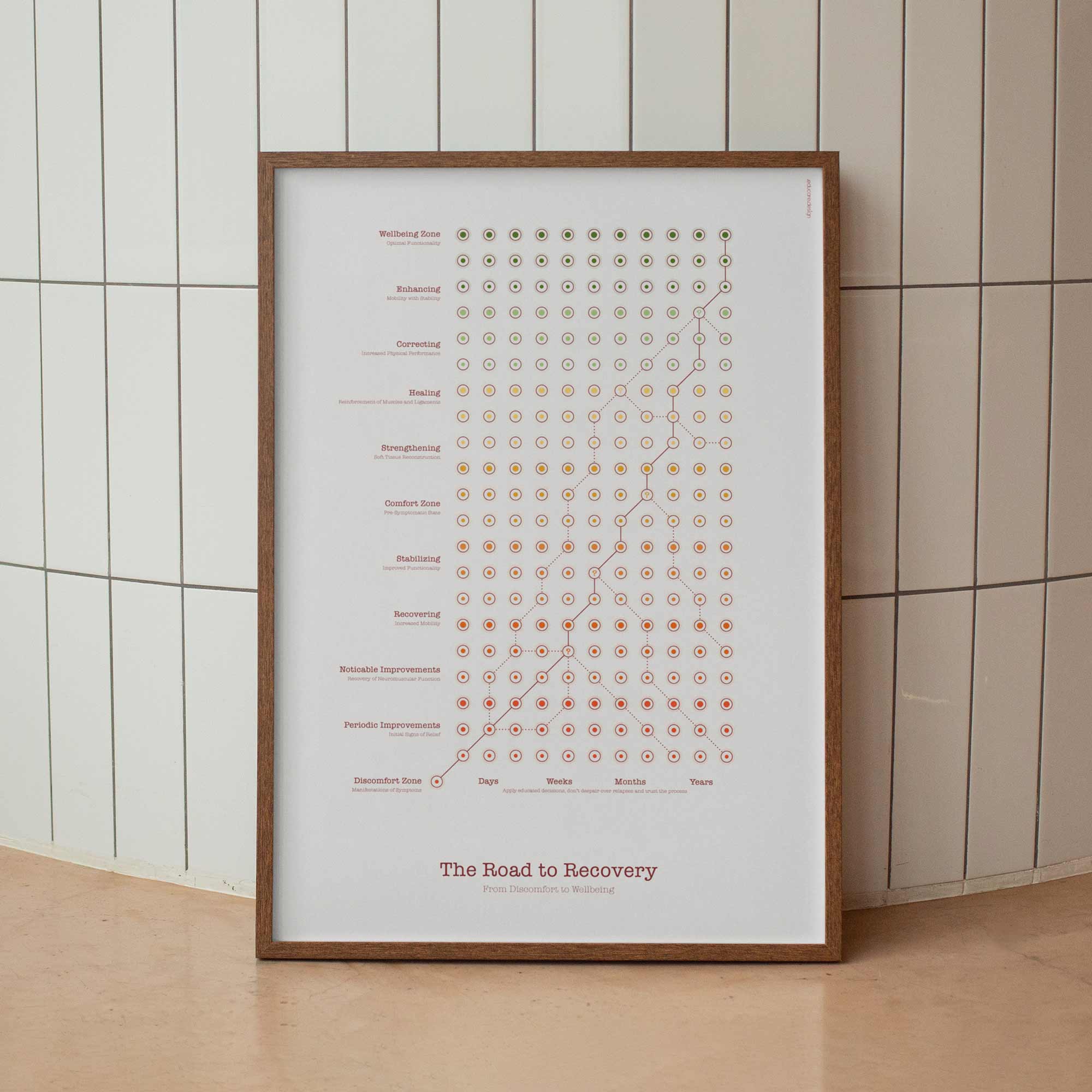 05_classic_road-to-recovery The Road to Recovery