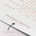 The Road to Recovery – educare.design Add your clinic's name for free!