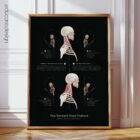 Forward Head Posture Anatomy Chart, Black Edition