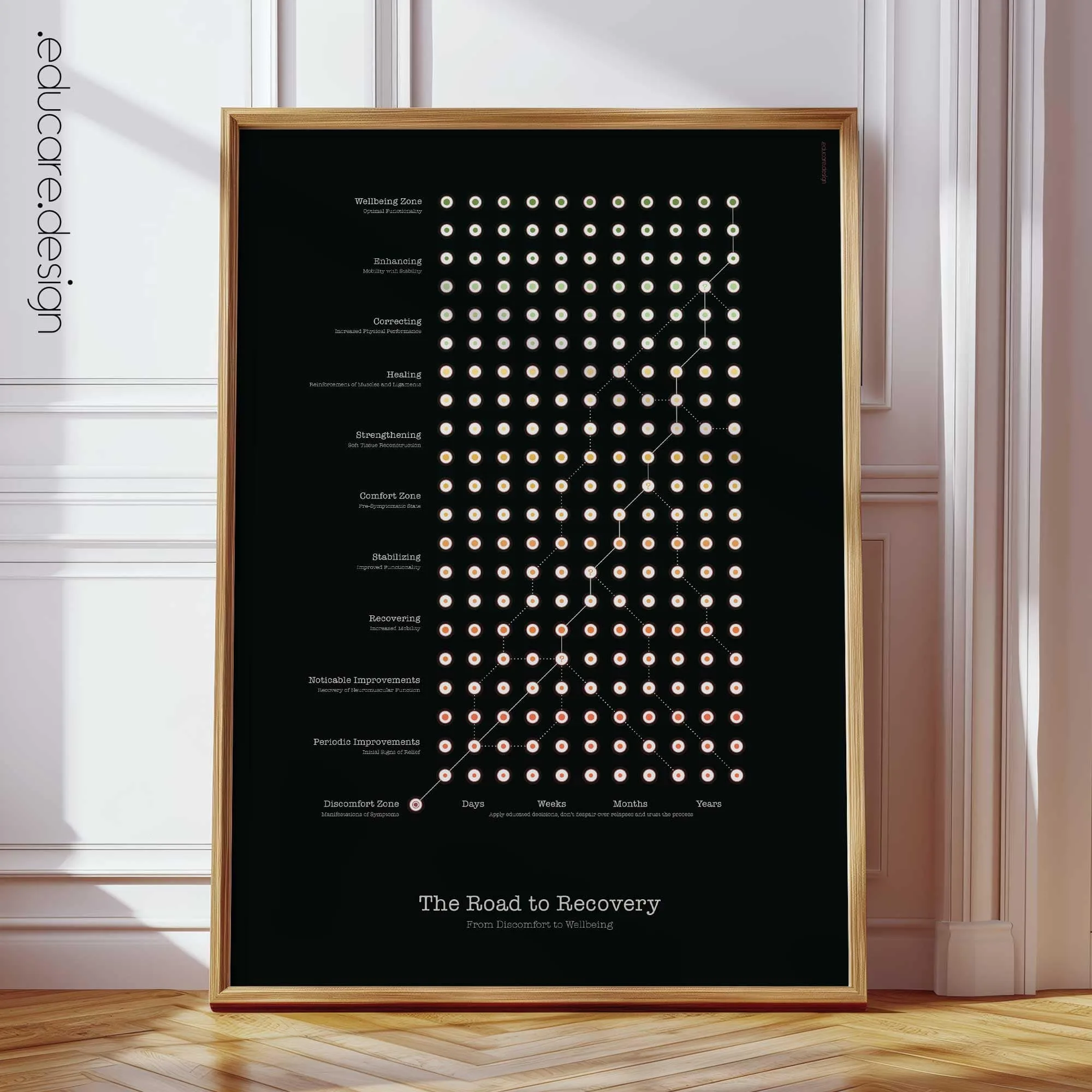 Stay Better anatomy chart for clinics Stay Better anatomy chart for clinics