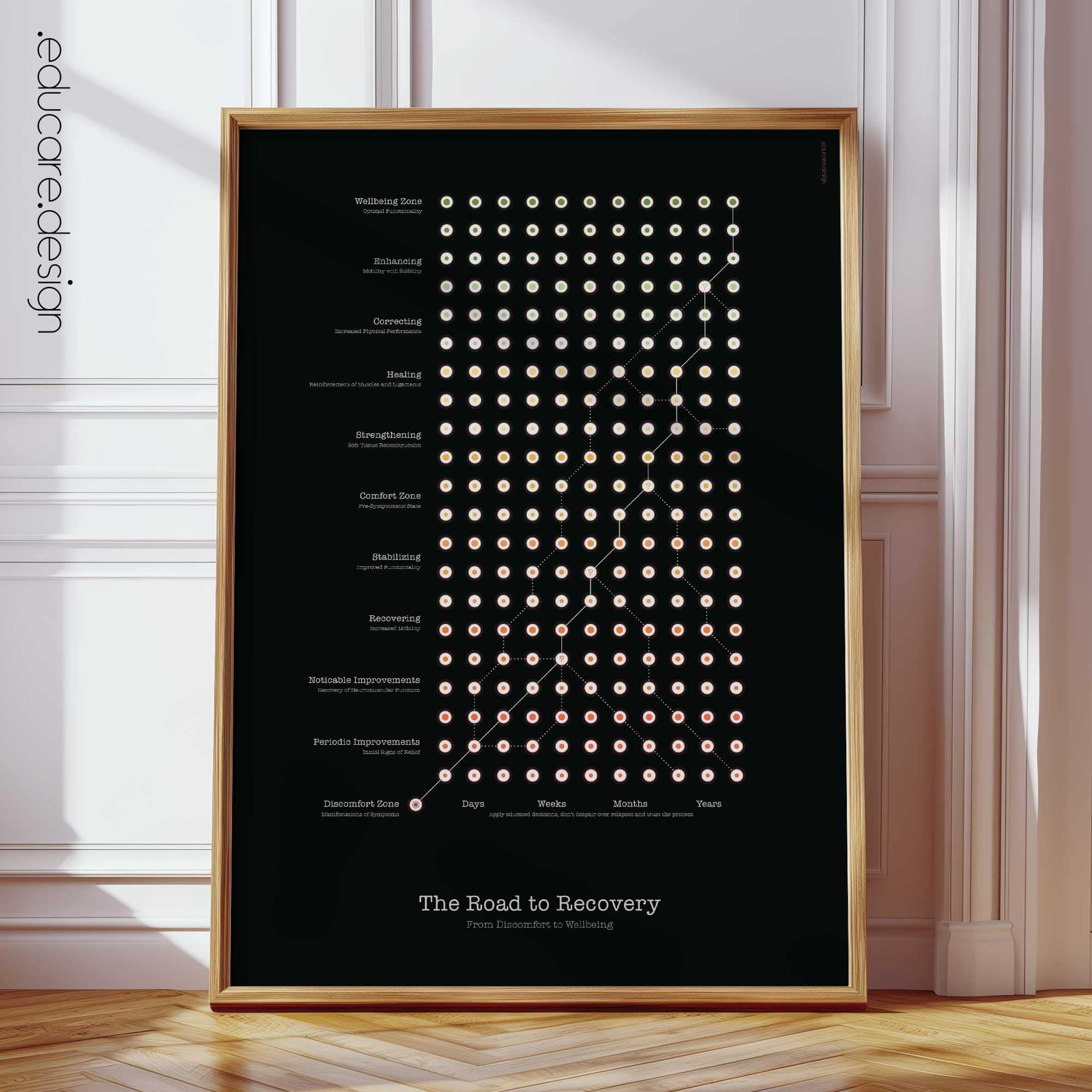 Road to Recovery Chart, Black Edition