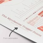 The Myofascial Trigger Points Set anatomy chart for clinics