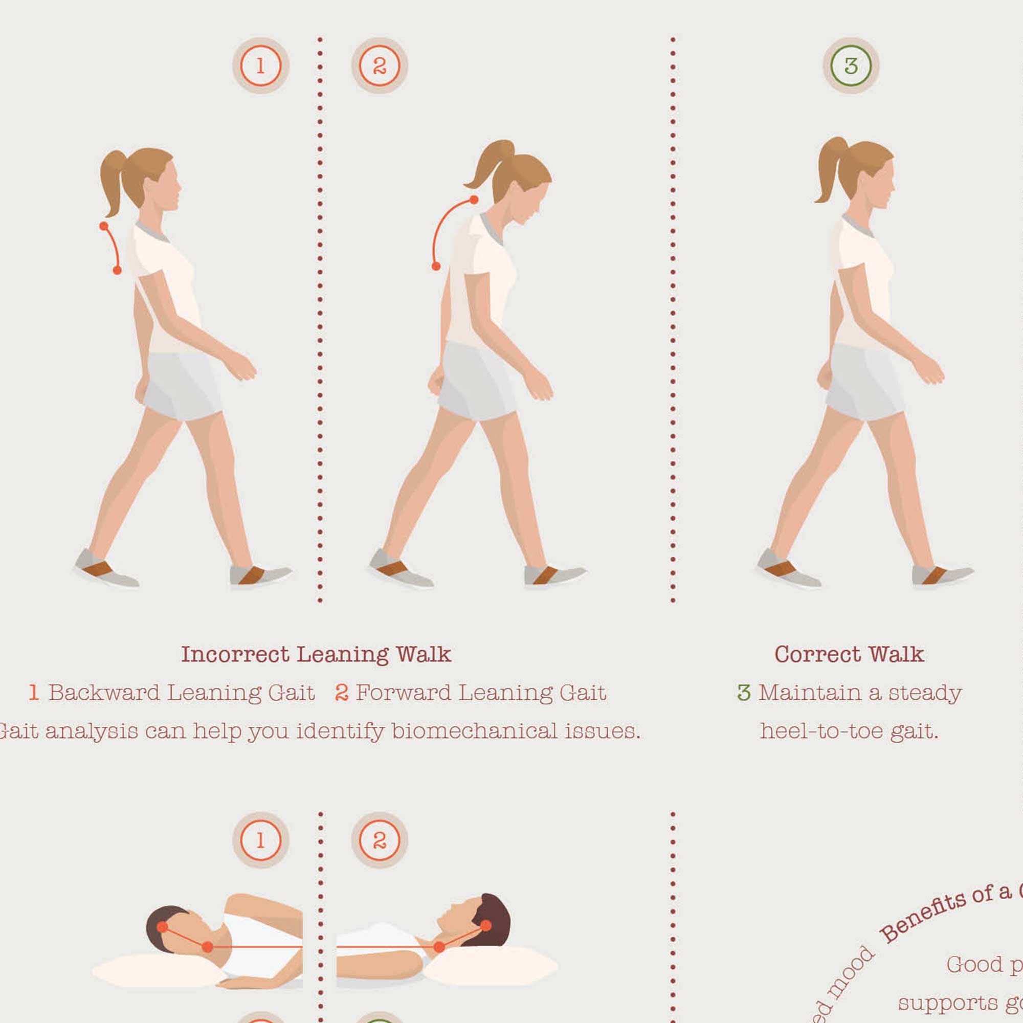 The Posture Poster