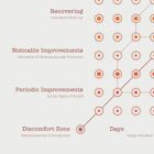 The Road to Recovery – educare.design The Road to Recovery