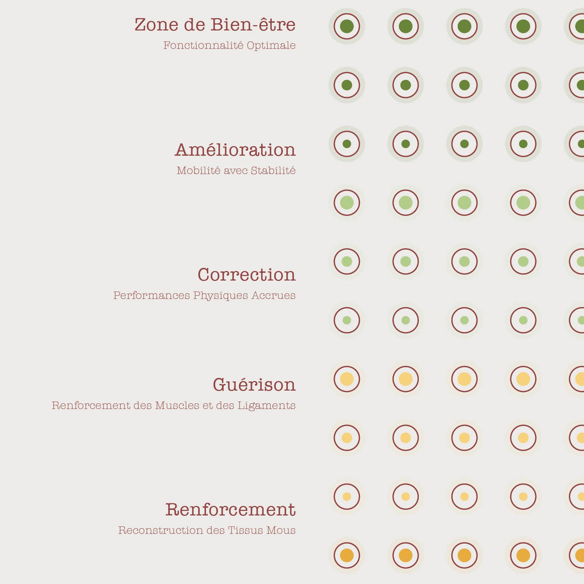 La Voie de la Guérison