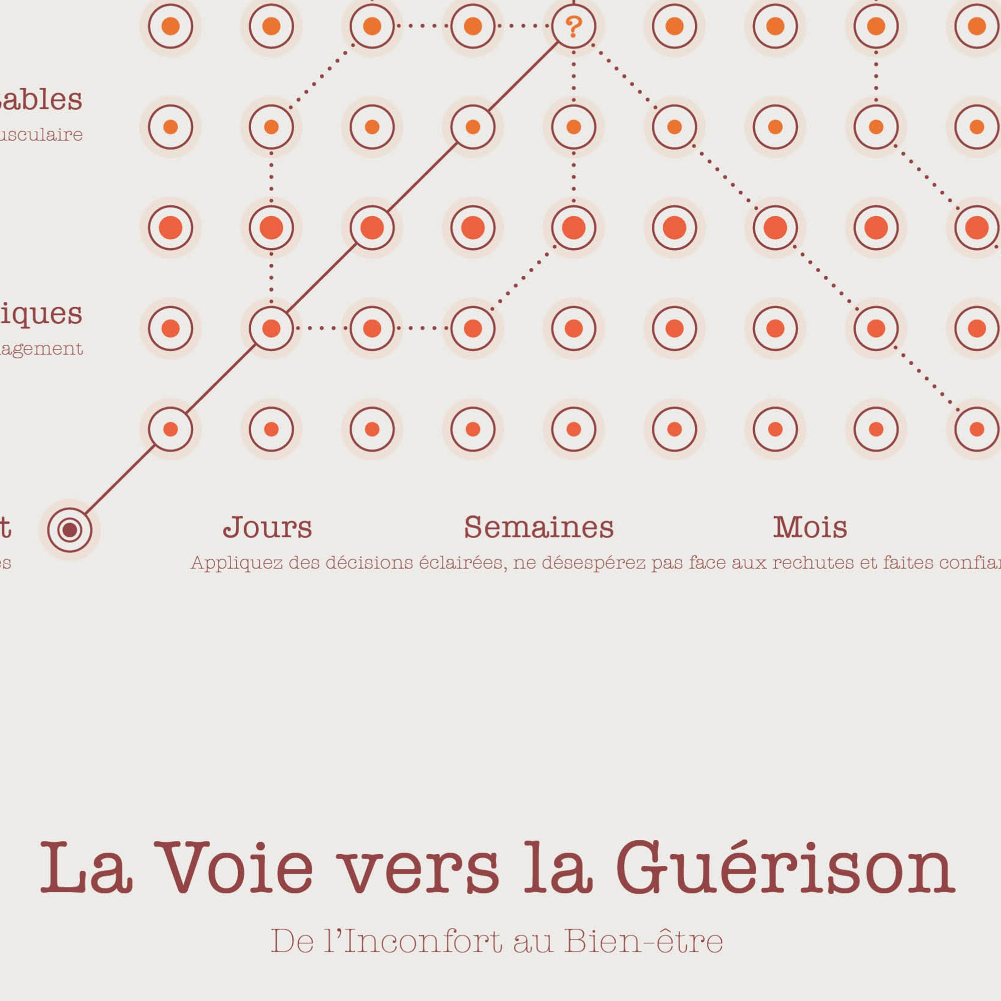 La Voie de la Guérison