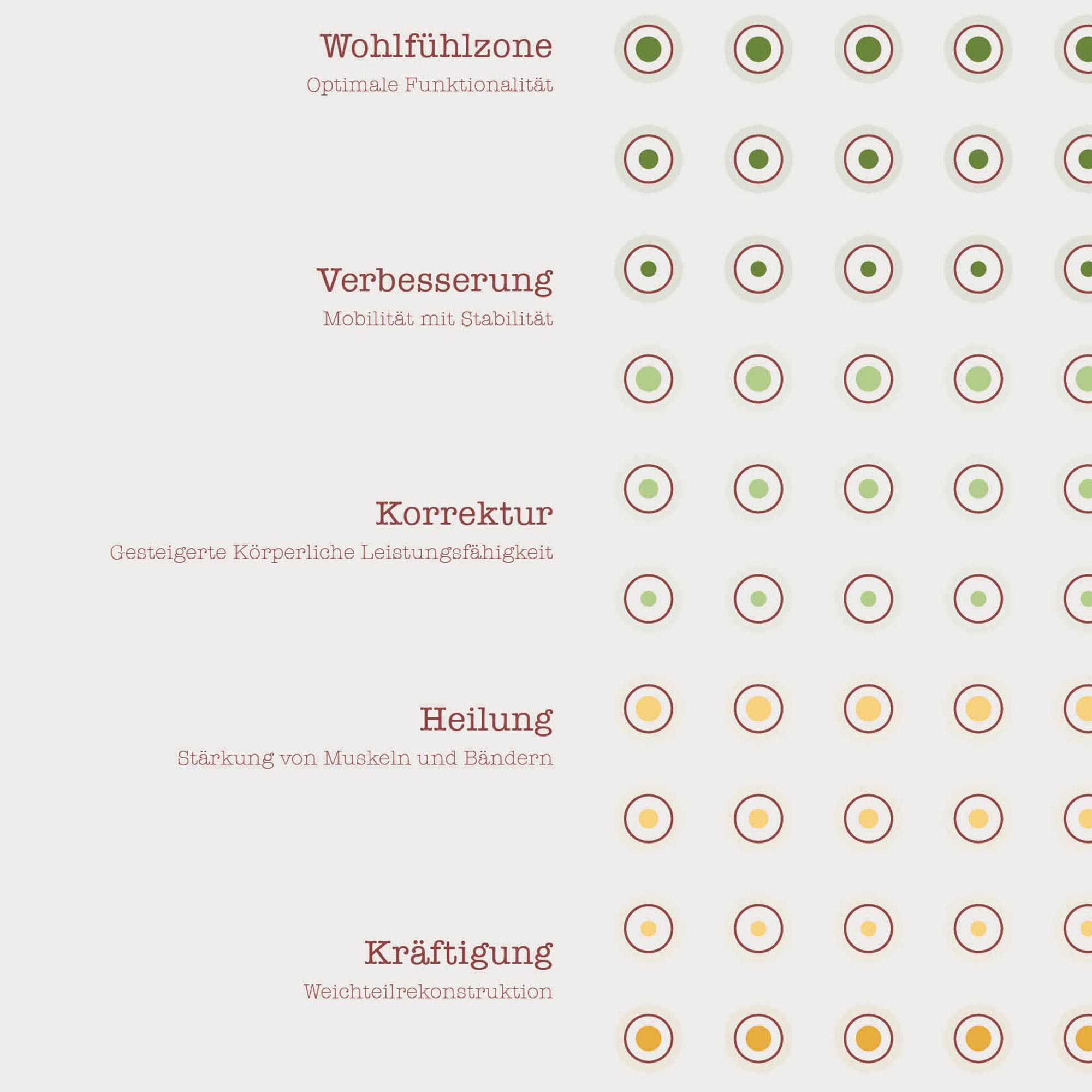 Der Weg zur Genesung