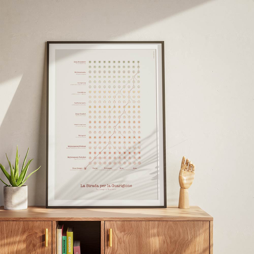 La Strada per la Guarigione