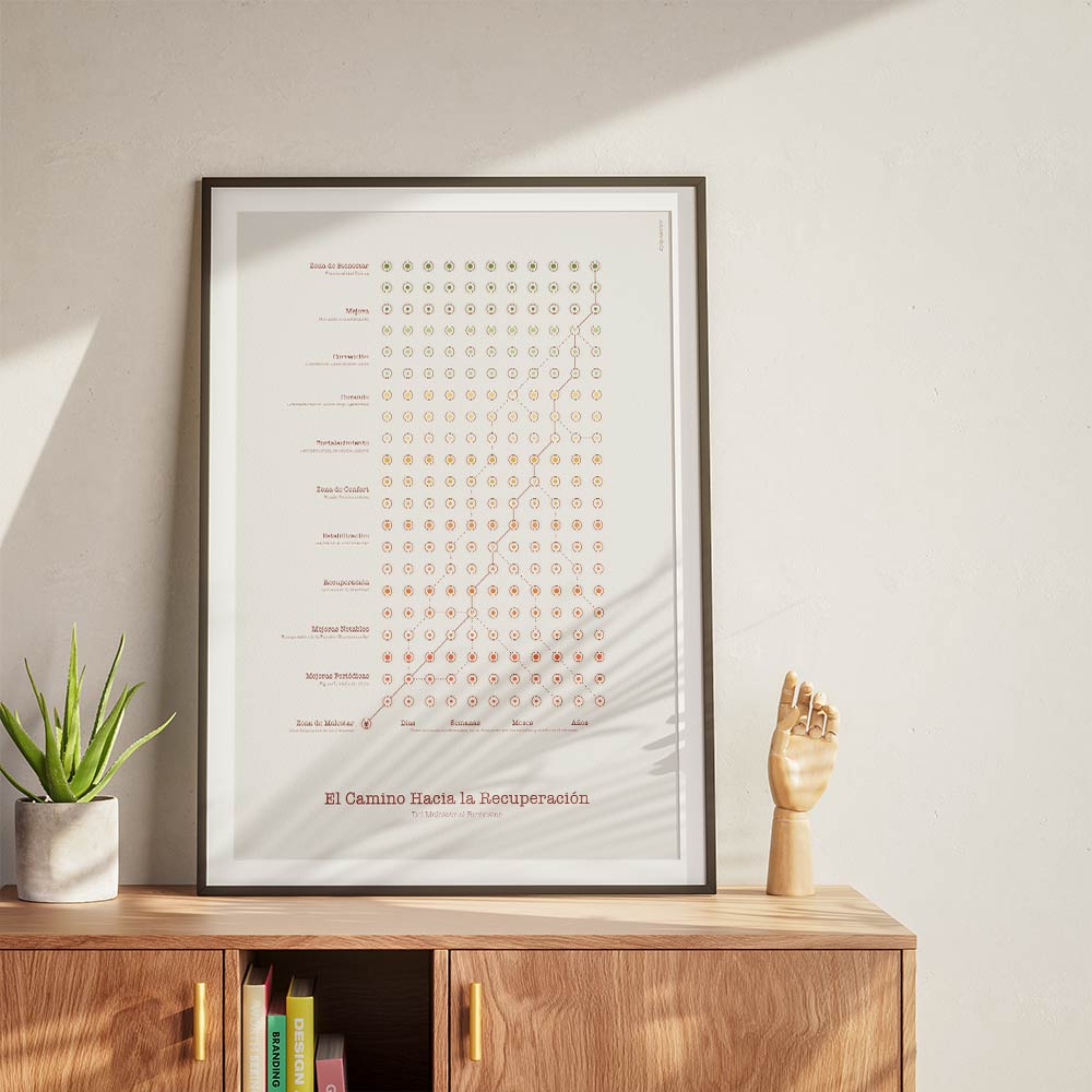 El Camino Hacia la Recuperación