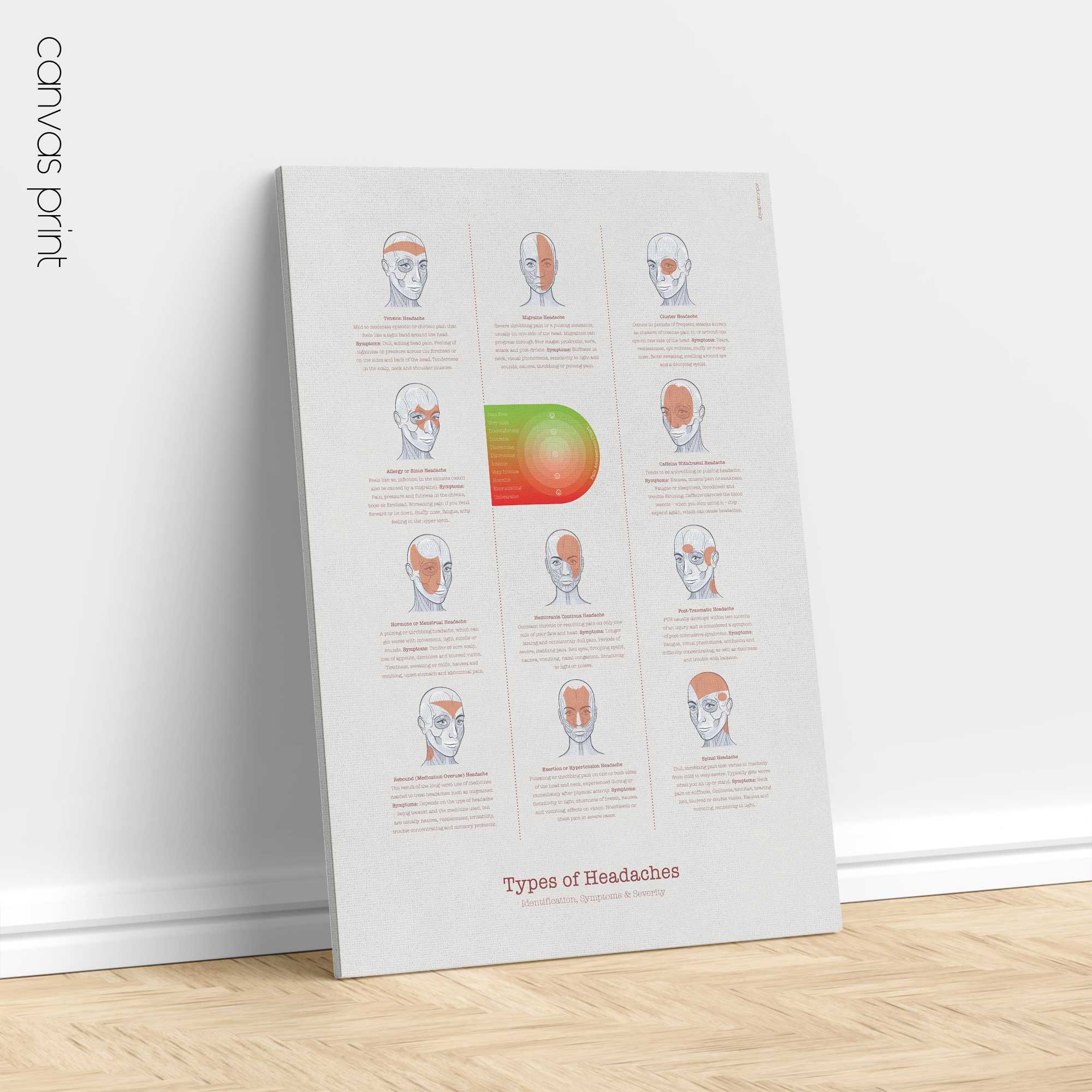 Types of Headaches Chart