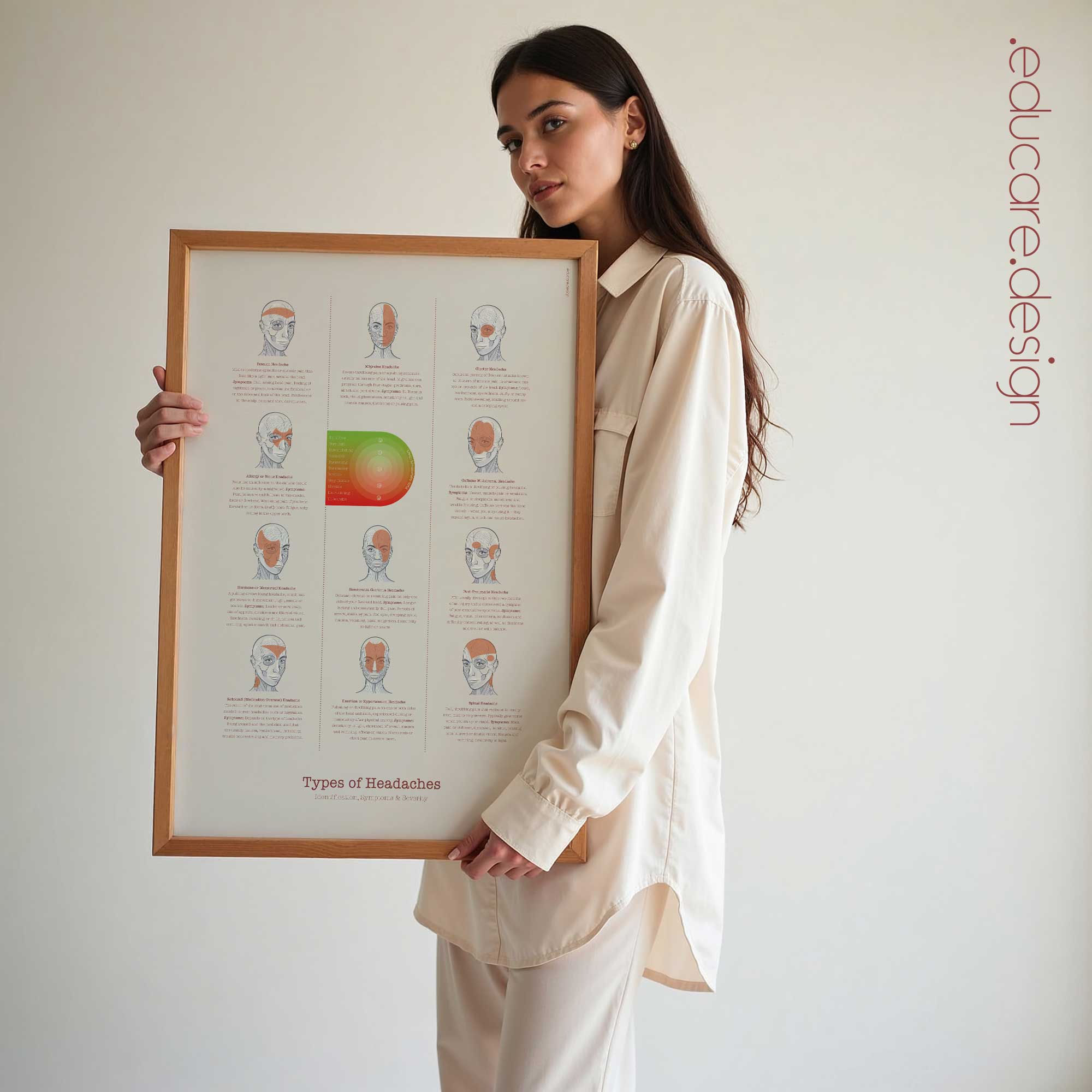 Types of Headaches Chart