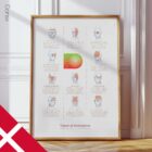 Types of Headaches Chart