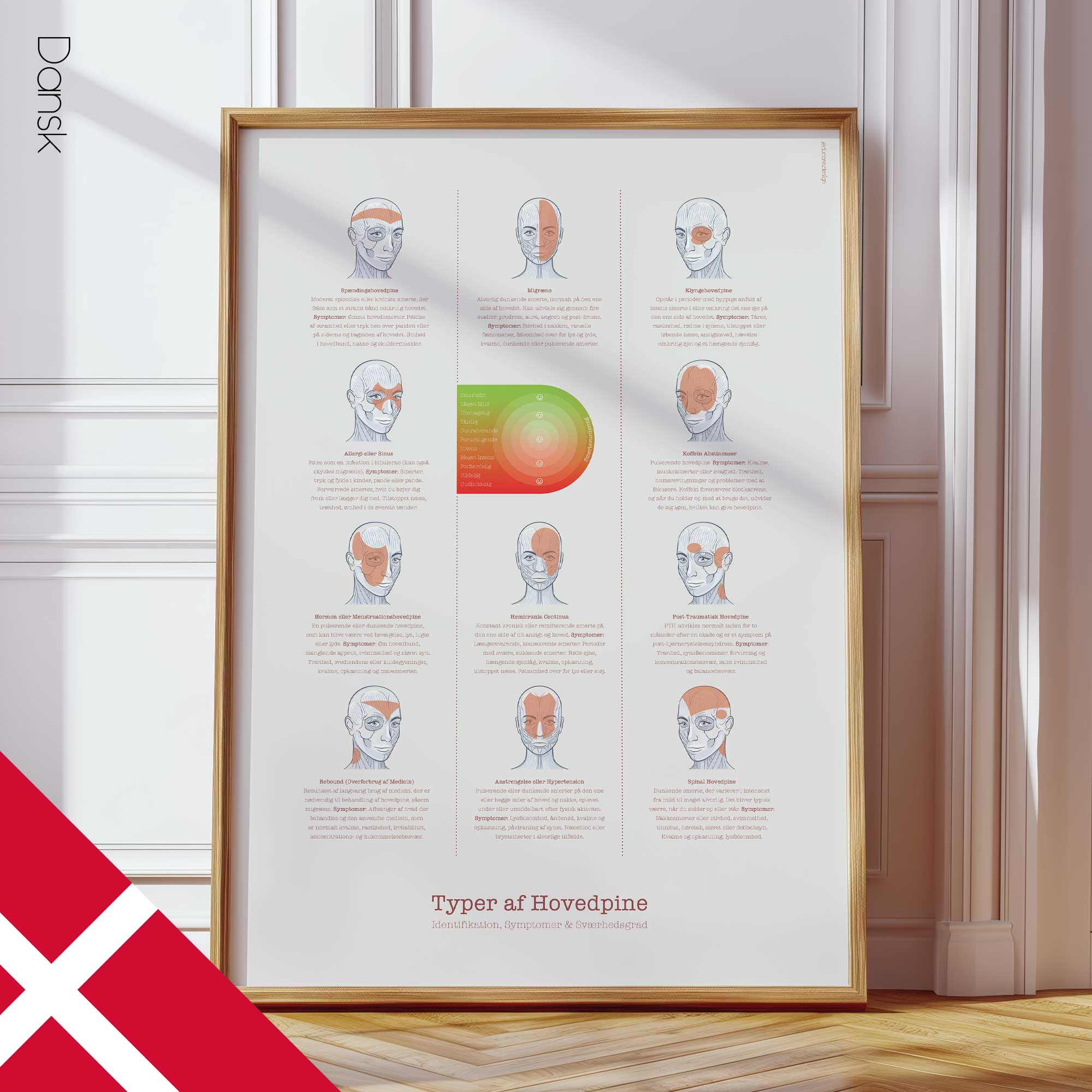 Types of Headaches Chart