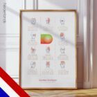 Types of Headaches Chart