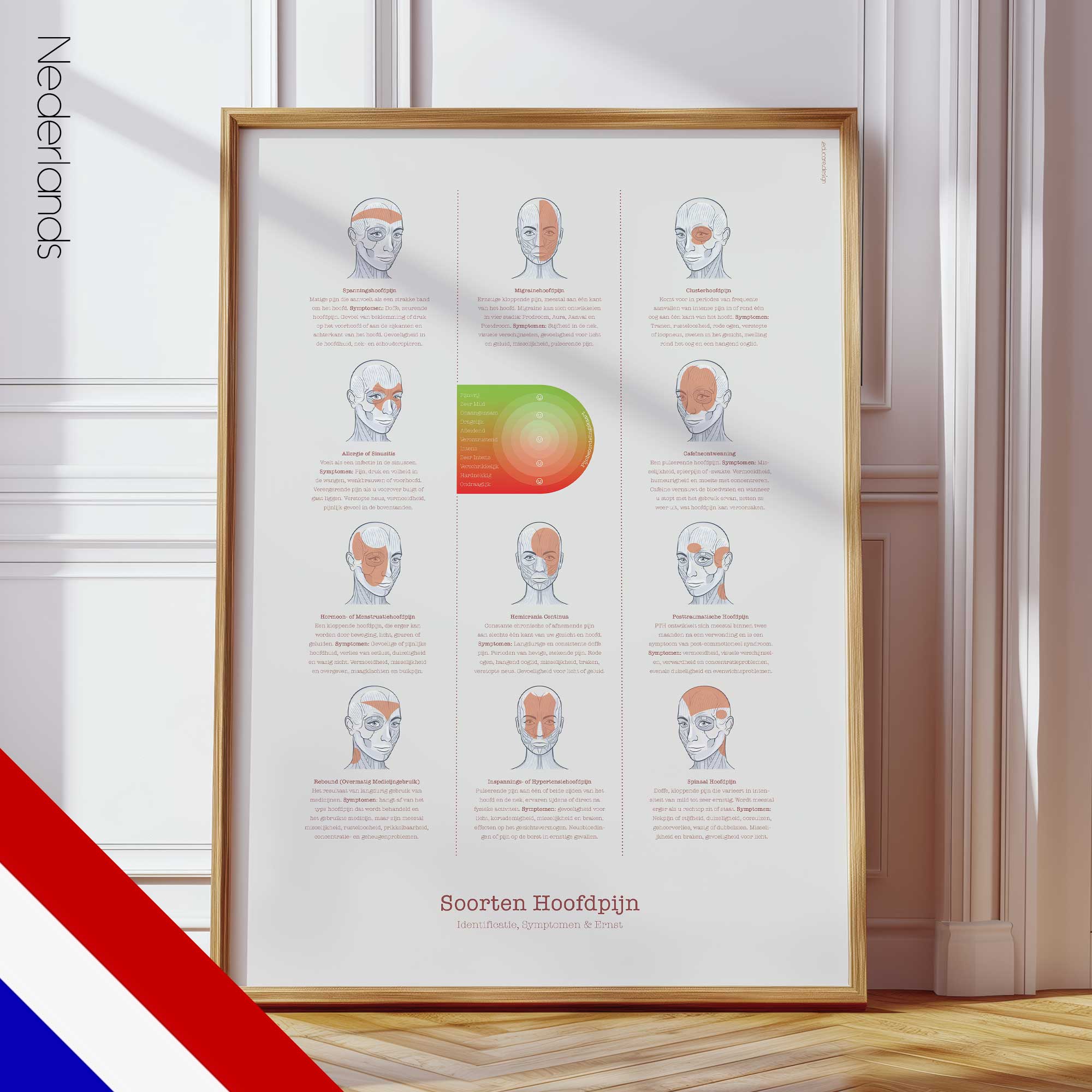 Types of Headaches Chart