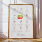 Types of Headaches Chart