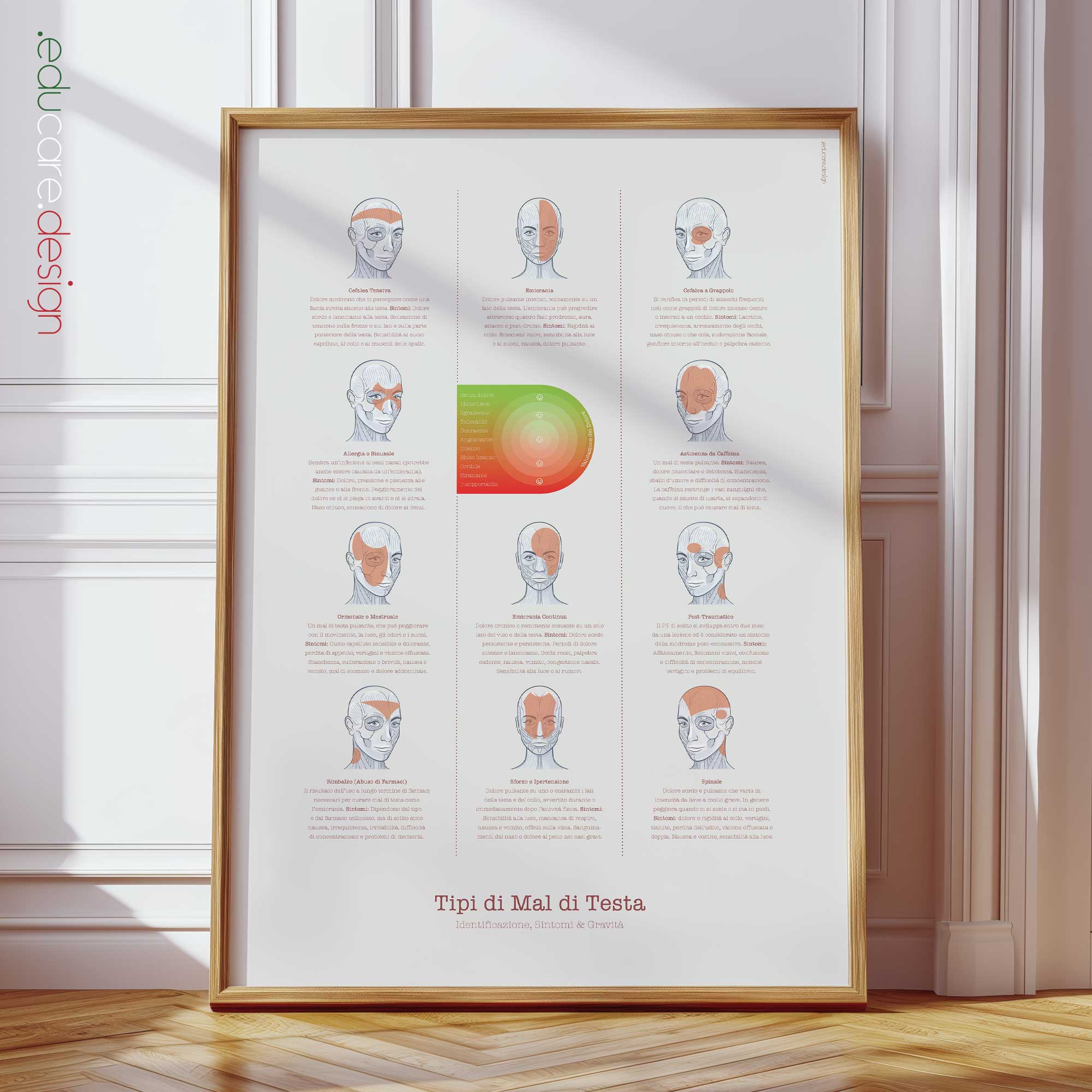 Tipi di Mal di Testa