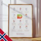 Types of Headaches Chart