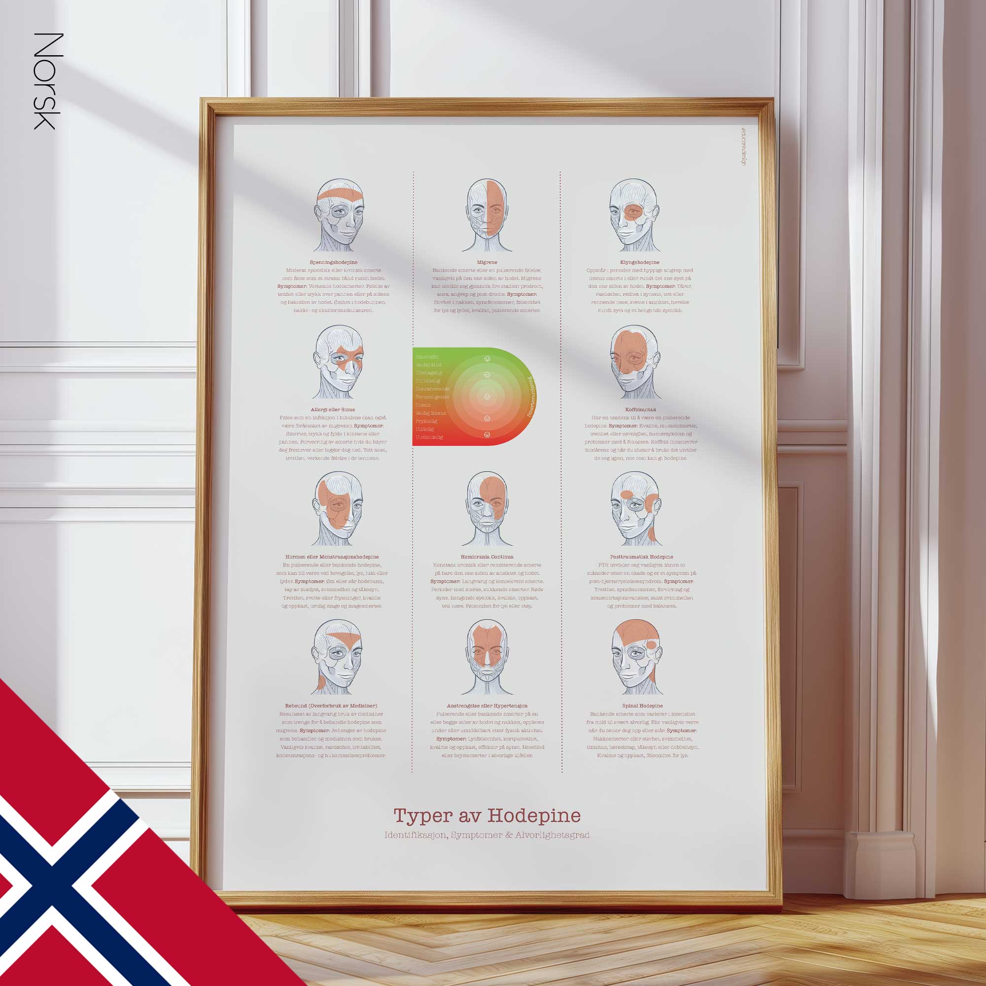 Types of Headaches Chart