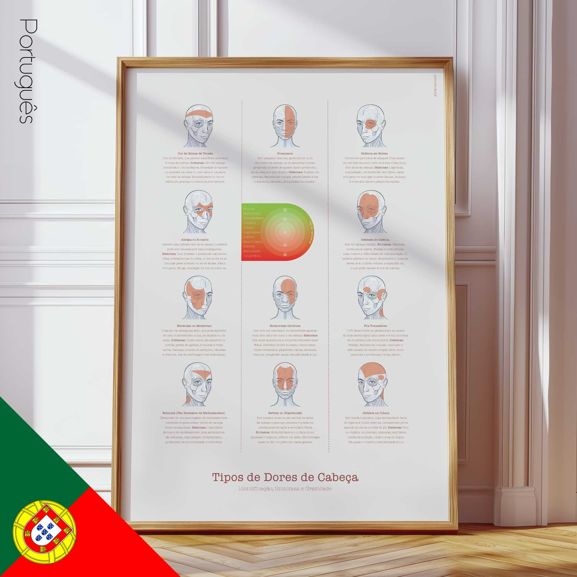 Types of Headaches Chart