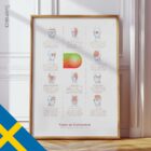 Types of Headaches Chart