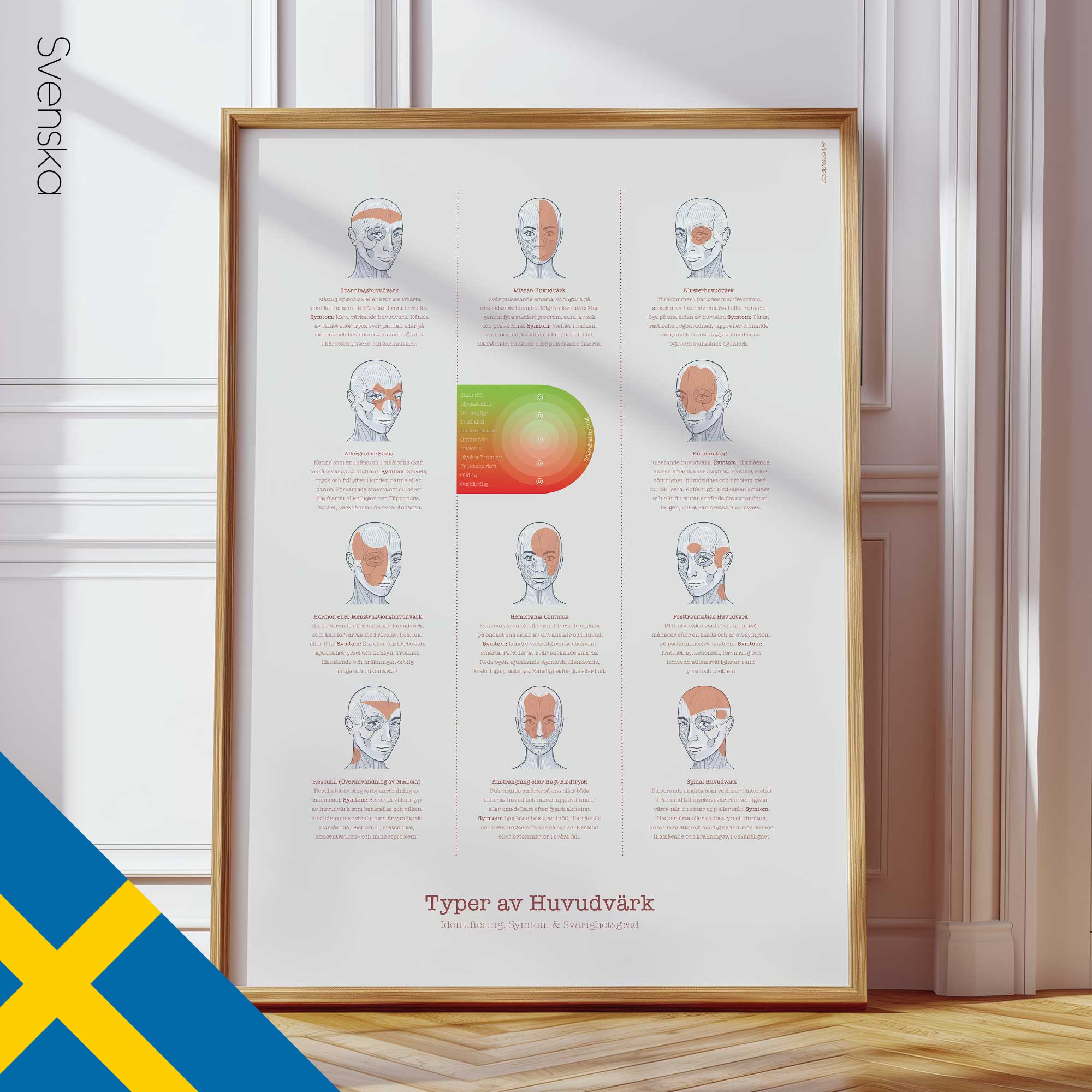 Types of Headaches Chart