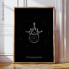 Vintage Anatomy Set anatomy chart for clinics