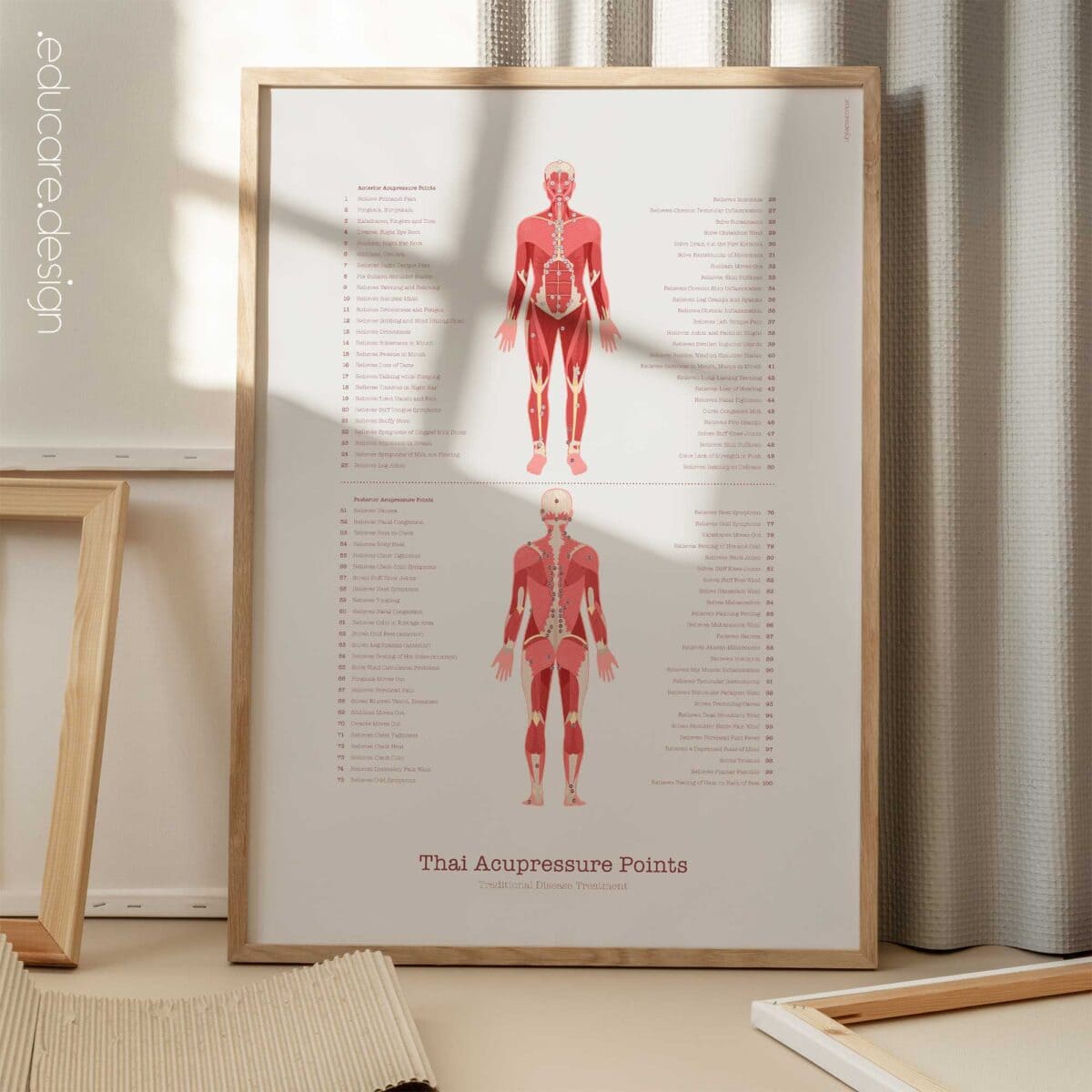 Thai Acupressure Points
